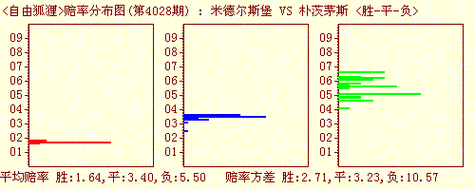 开云体育官网：如何在复杂赔率中找到最佳下注点