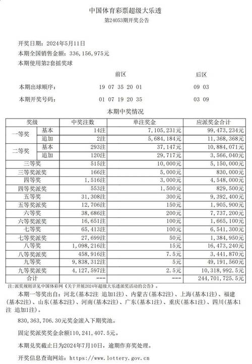 开云体育报导：大乐透再创纪录，彩民喜中巨奖，体彩超级大乐透开奖结果中奖率是多少