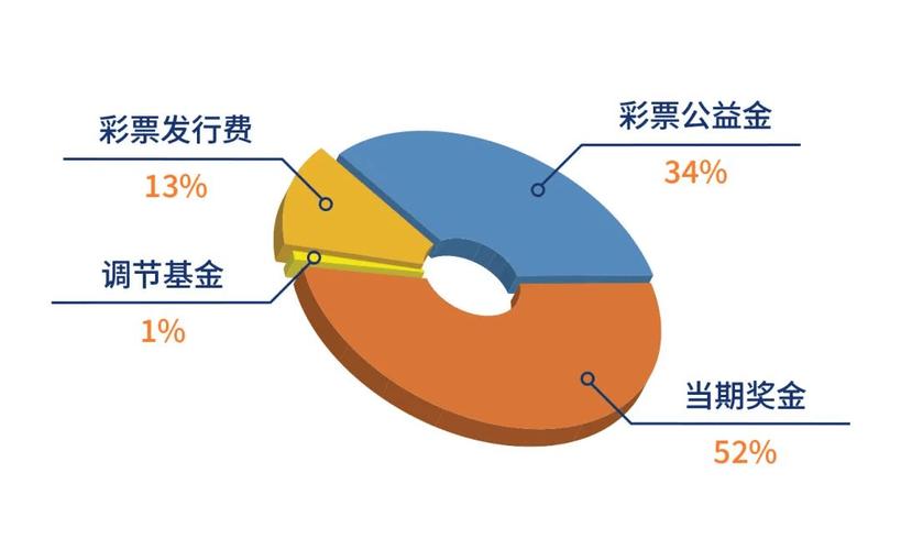 开云体育官网带您了解彩票公益金的分配与用途。，你对彩票公益金的用途了解吗